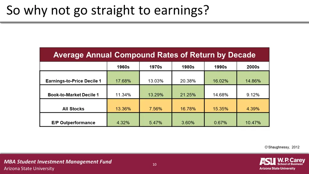 so why not go straight to earnings