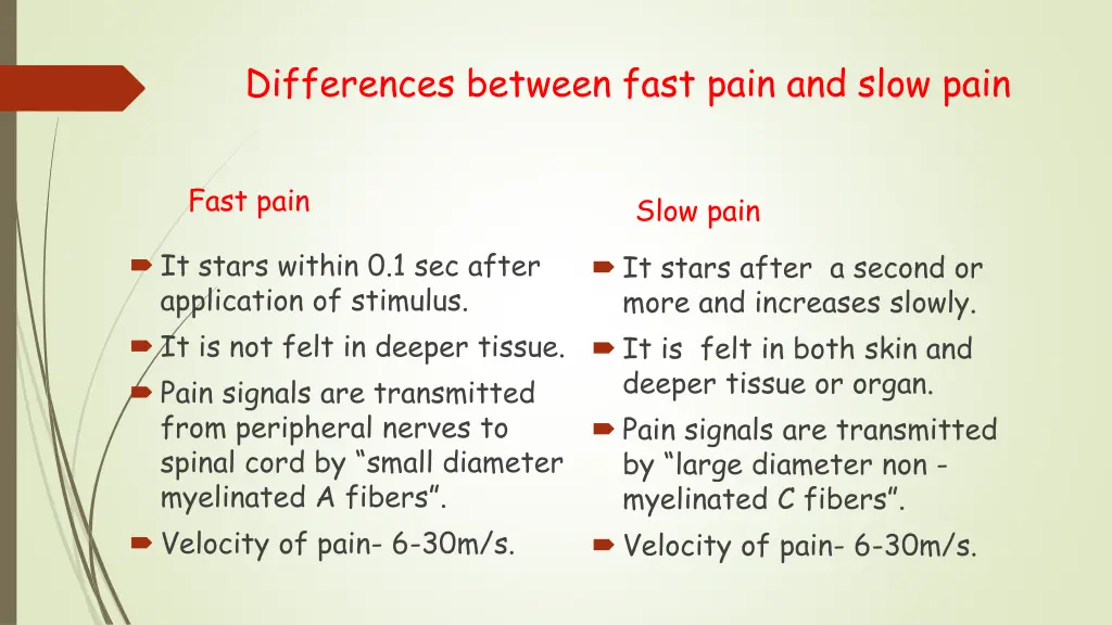 differences between fast pain and slow pain