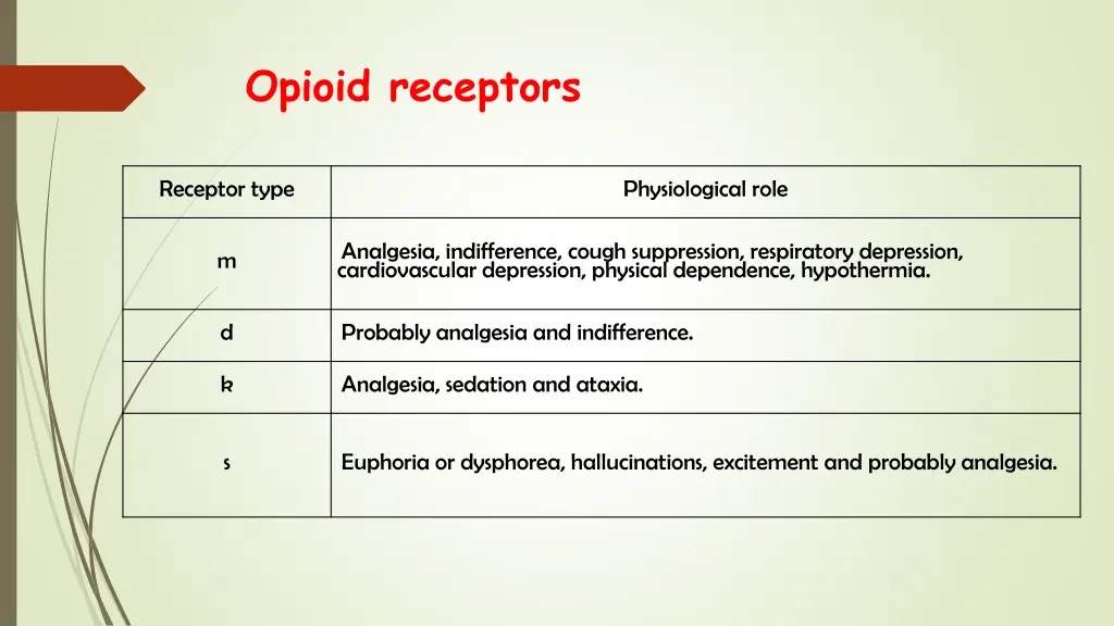 opioid receptors