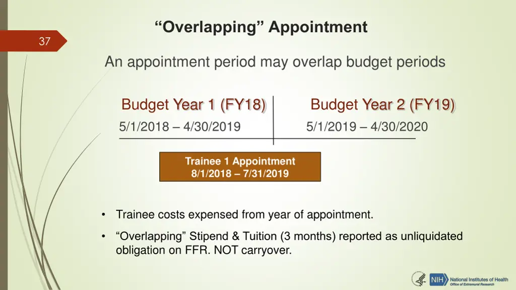 overlapping appointment