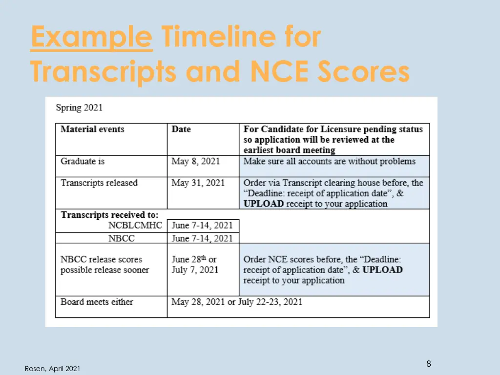 example timeline for transcripts and nce scores