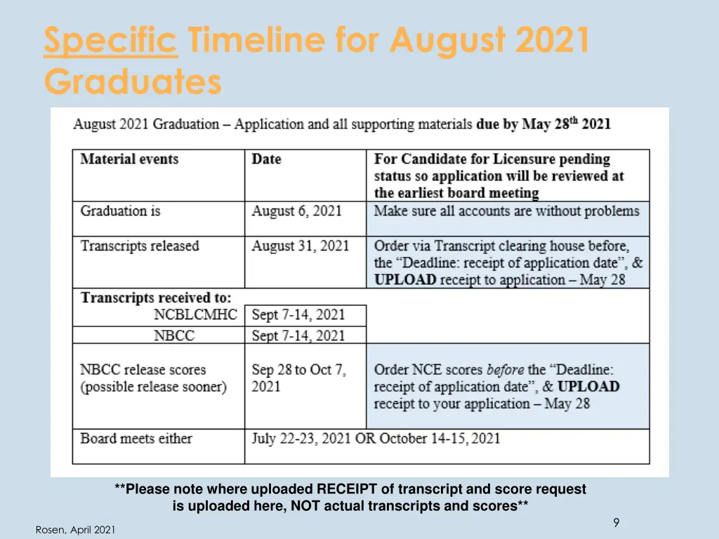 specific timeline for august 2021 graduates