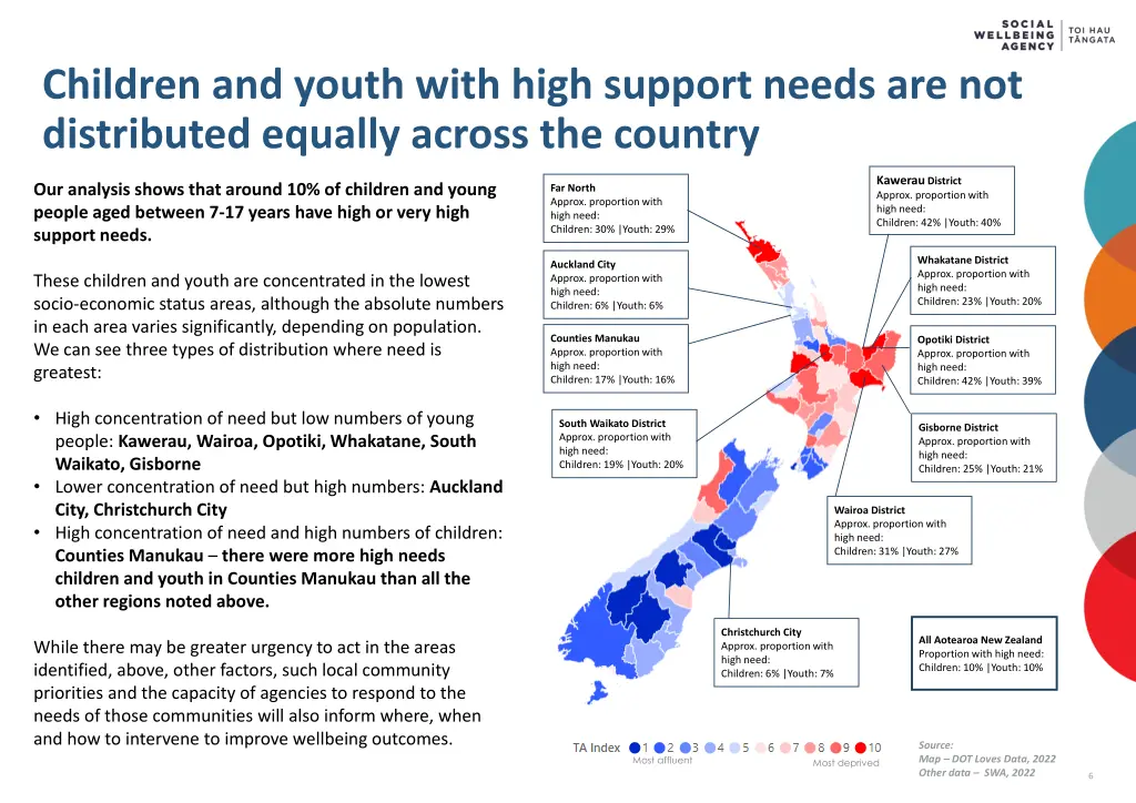 children and youth with high support needs