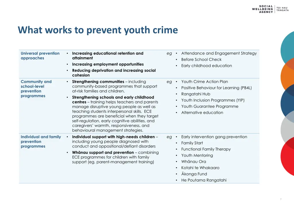 what works to prevent youth crime