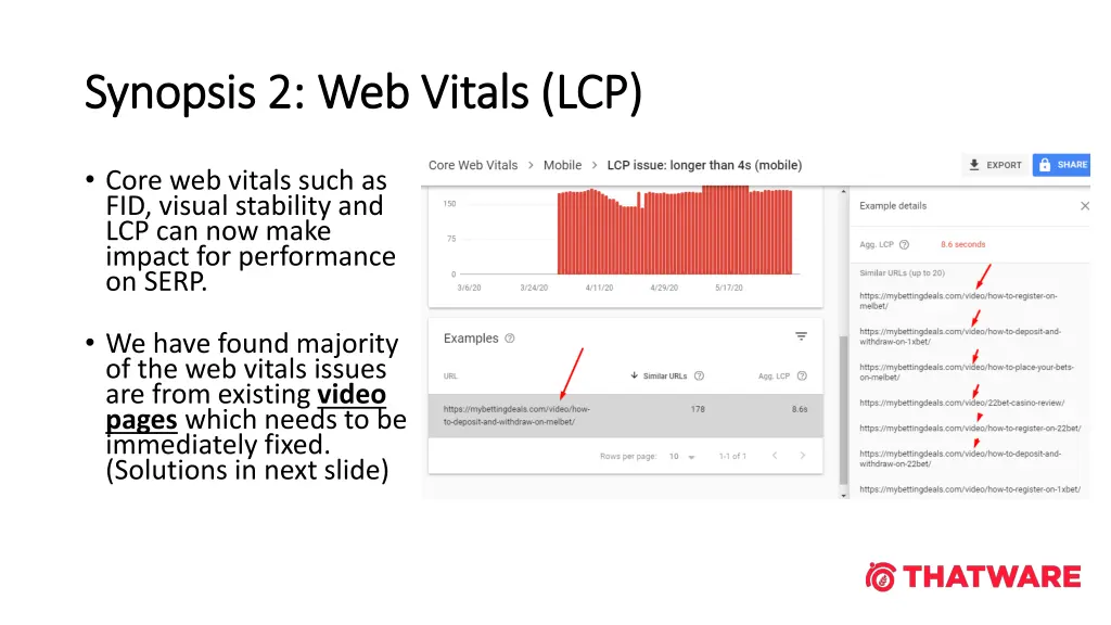 synopsis 2 web vitals lcp synopsis 2 web vitals