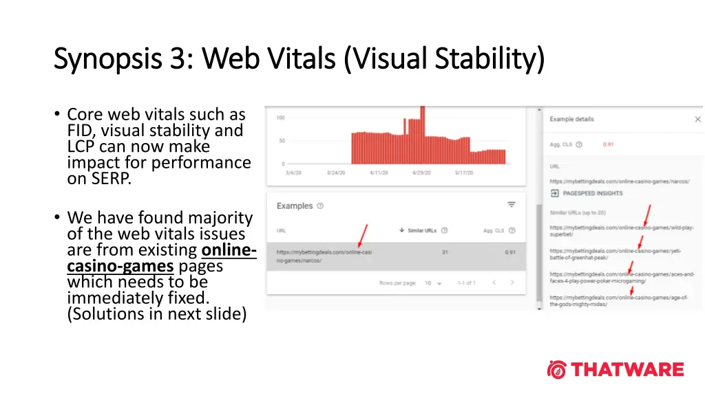 synopsis 3 web vitals visual stability synopsis