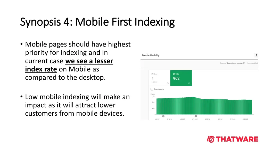 synopsis 4 mobile first indexing synopsis