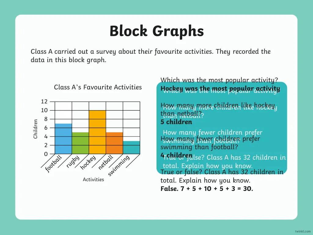 block graphs 2