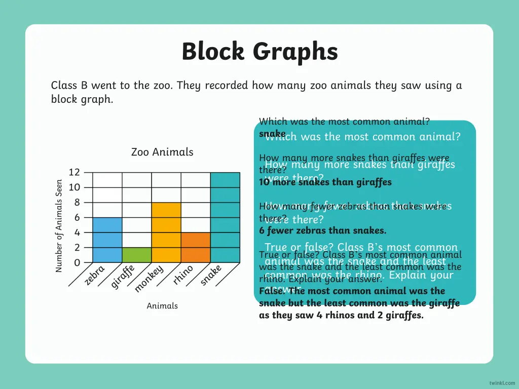 block graphs 3