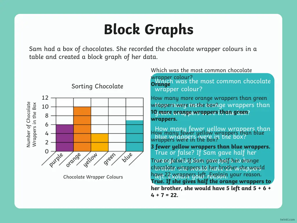 block graphs 4