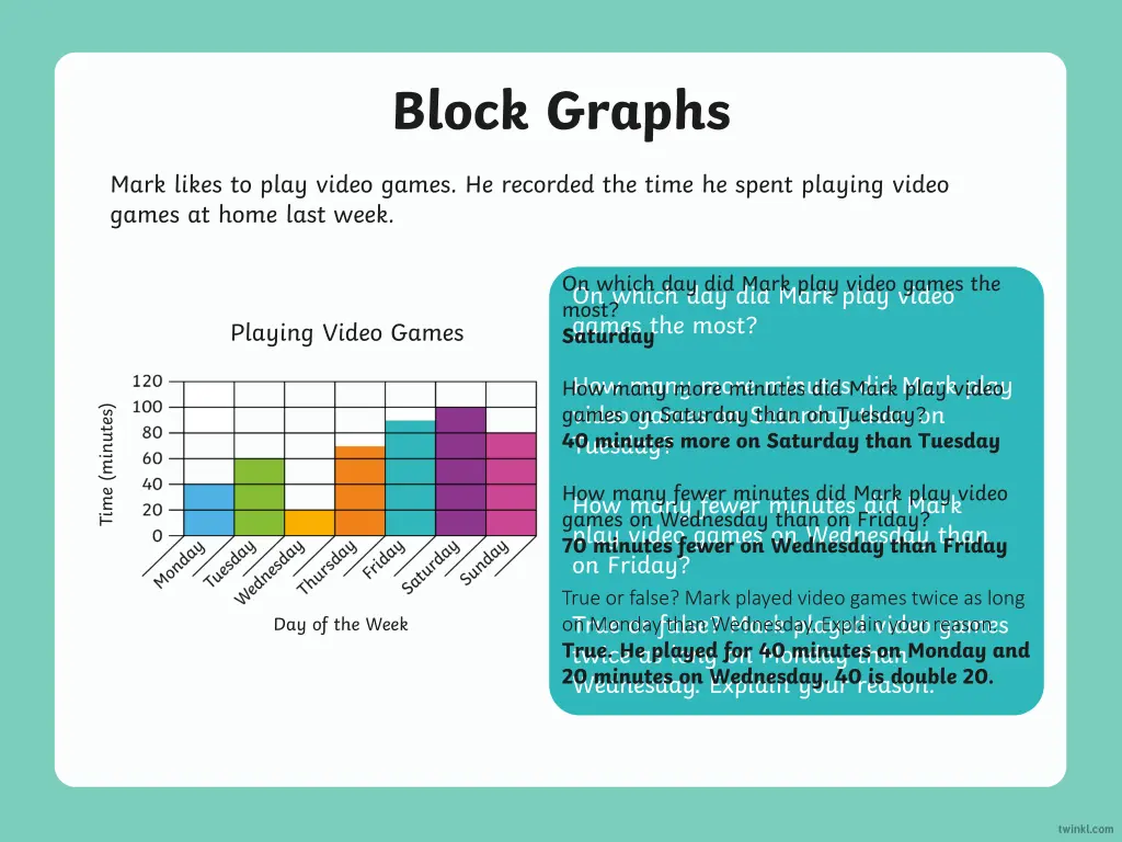 block graphs 5