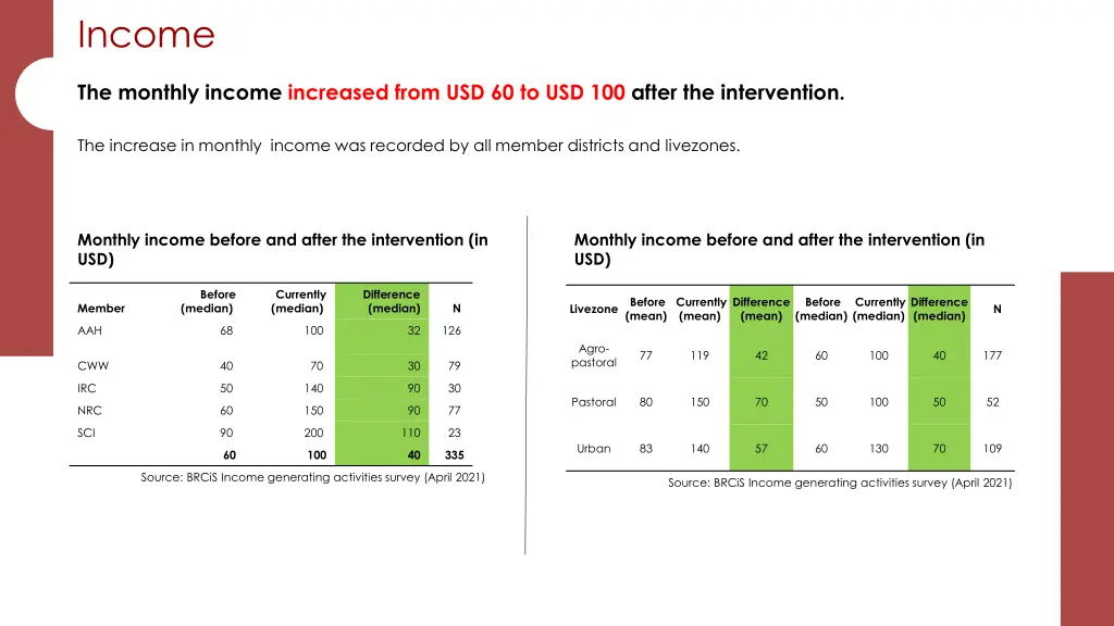 income 2