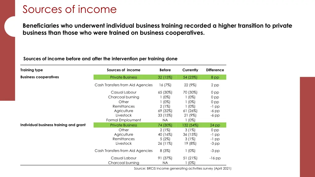 sources of income 1