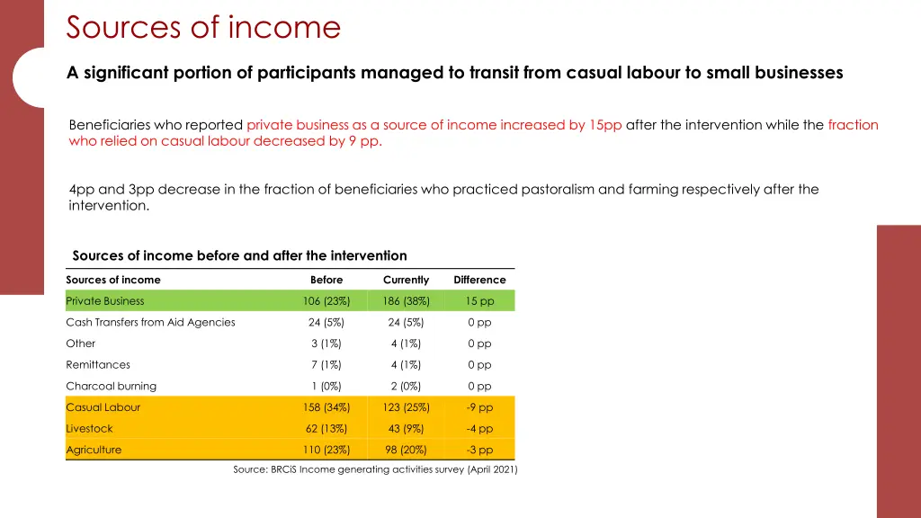 sources of income