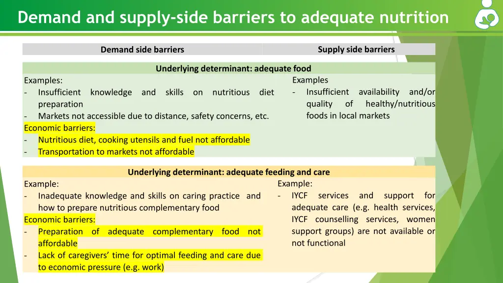 demand and supply side barriers to adequate