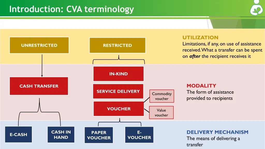 introduction cva terminology 1