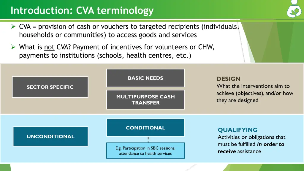 introduction cva terminology