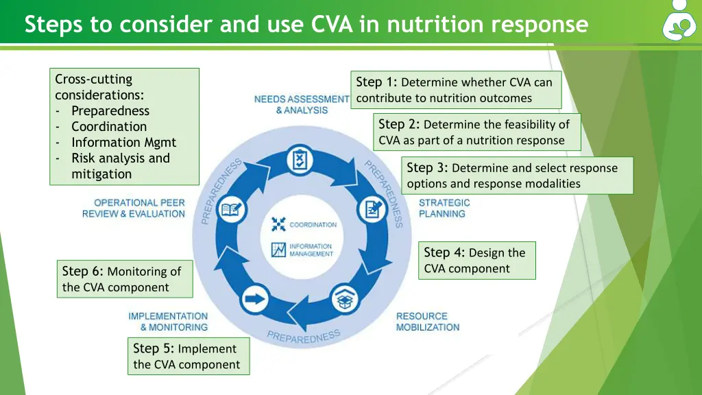 steps to consider and use cva in nutrition