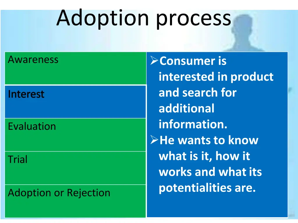 adoption process 1