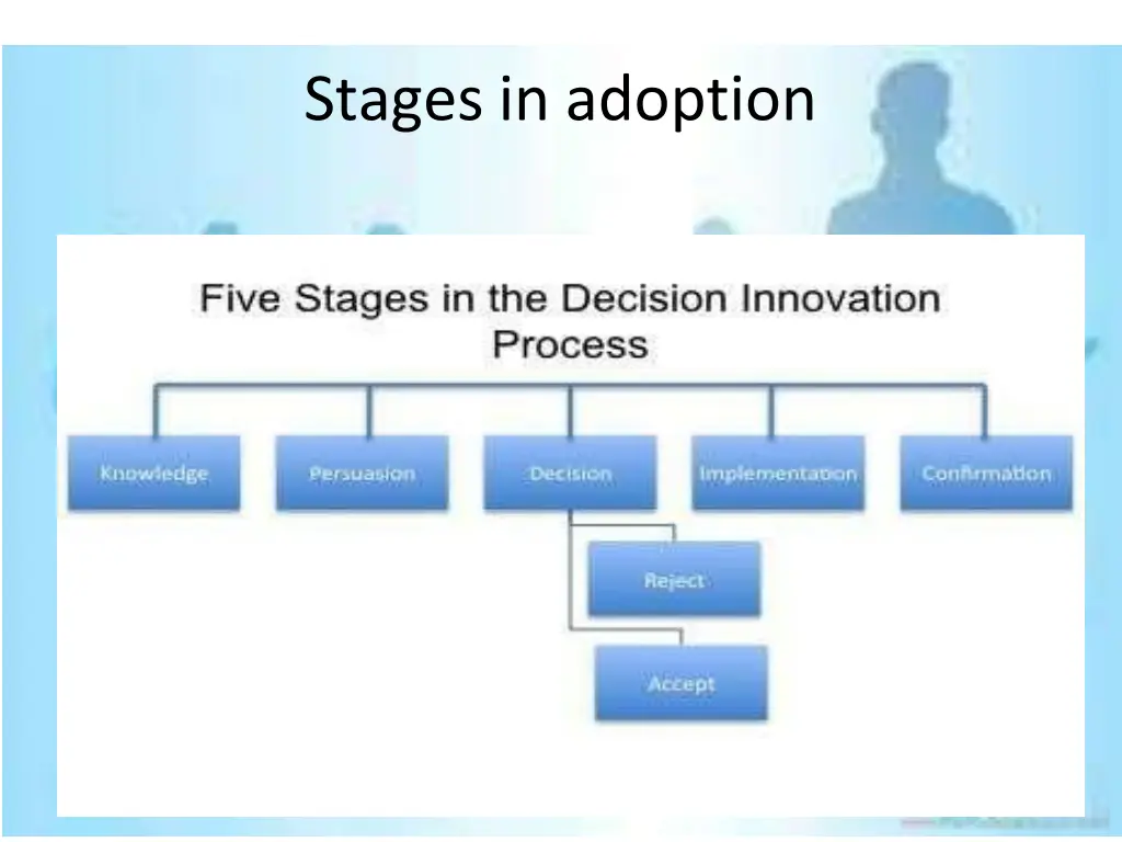 stages in adoption