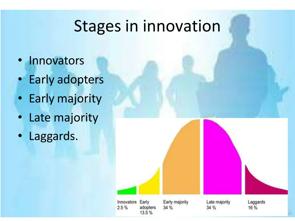 stages in innovation