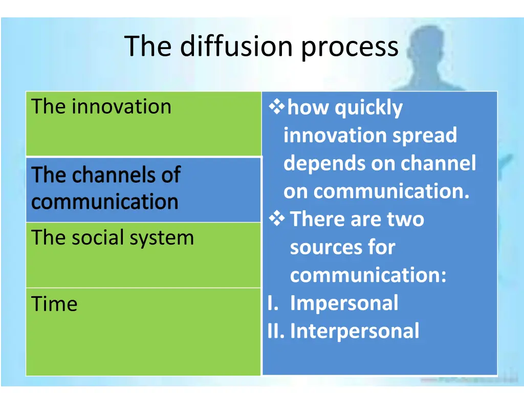 the diffusion process 1