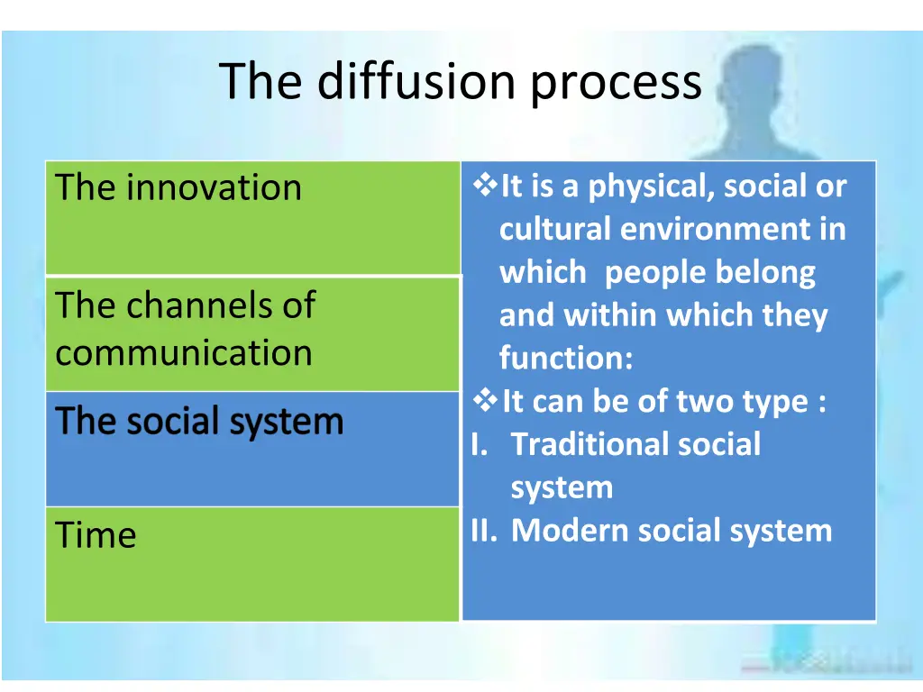 the diffusion process 2