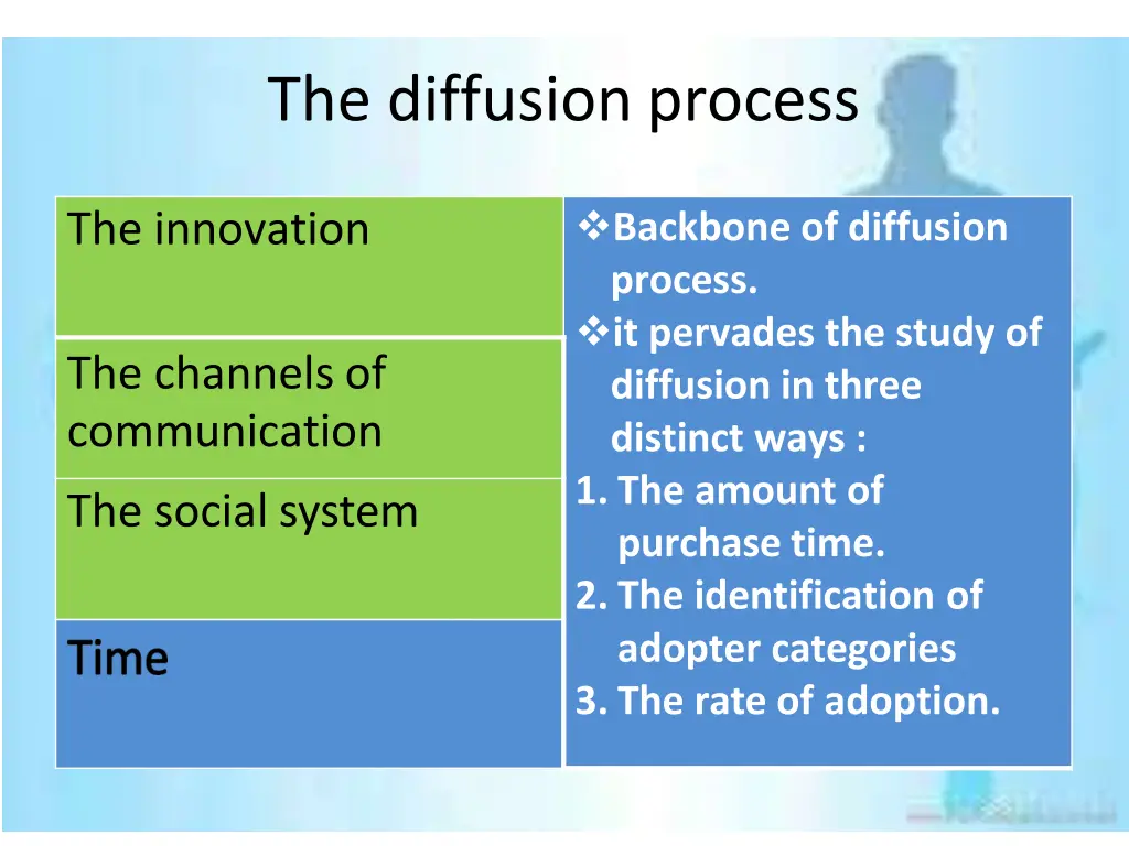 the diffusion process 3