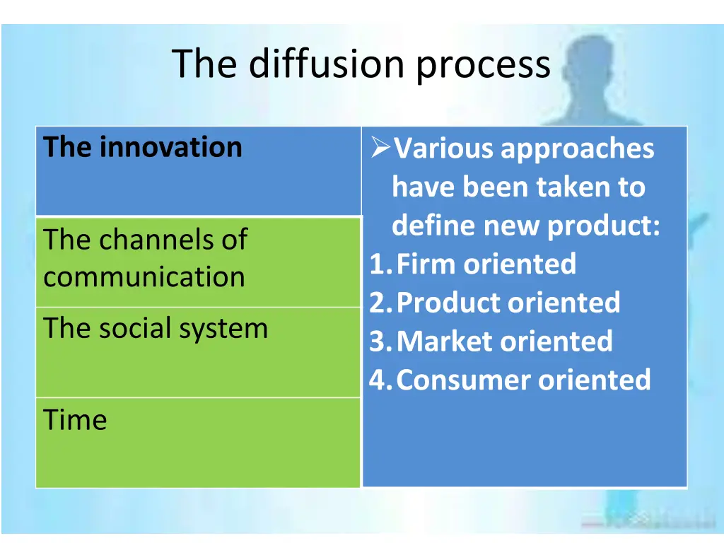 the diffusion process