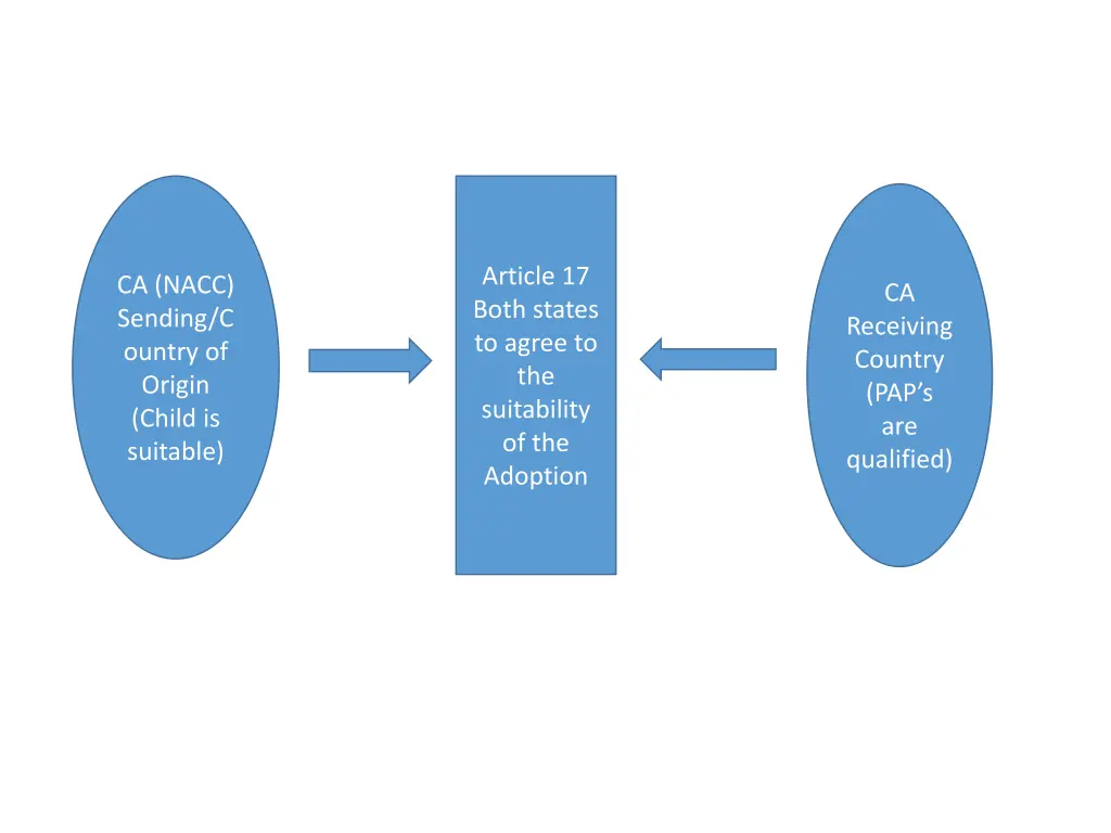 article 17 both states to agree