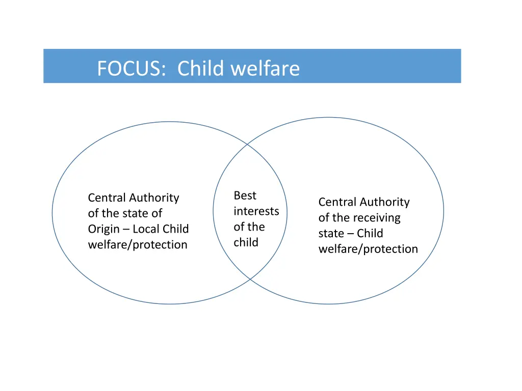 focus child welfare