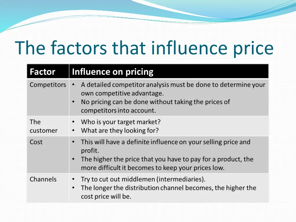 the factors that influence price