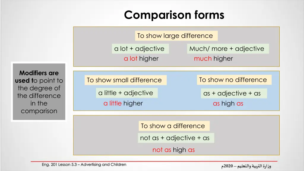 comparison forms 1