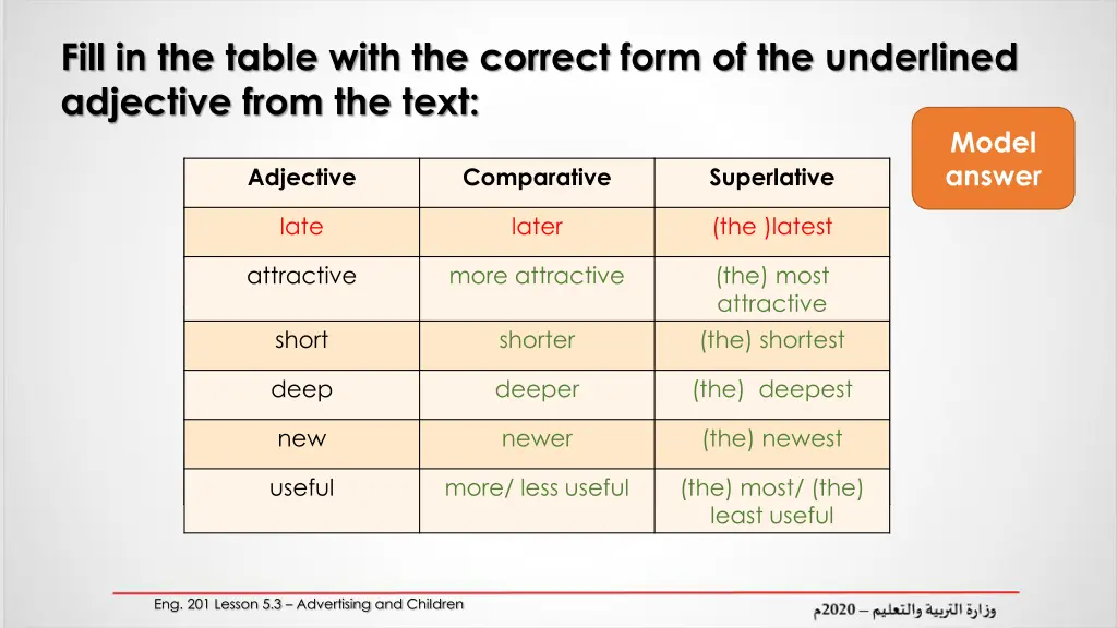 fill in the table with the correct form