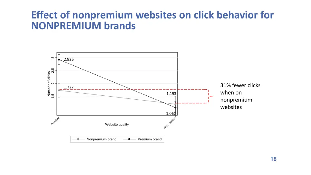 effect of nonpremium websites on click behavior 1