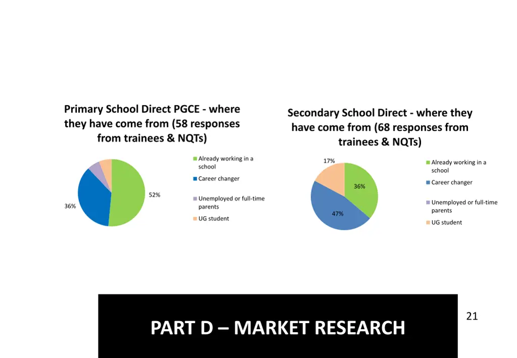 primary school direct pgce where they have come