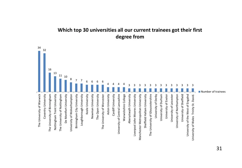 which top 30 universities all our current