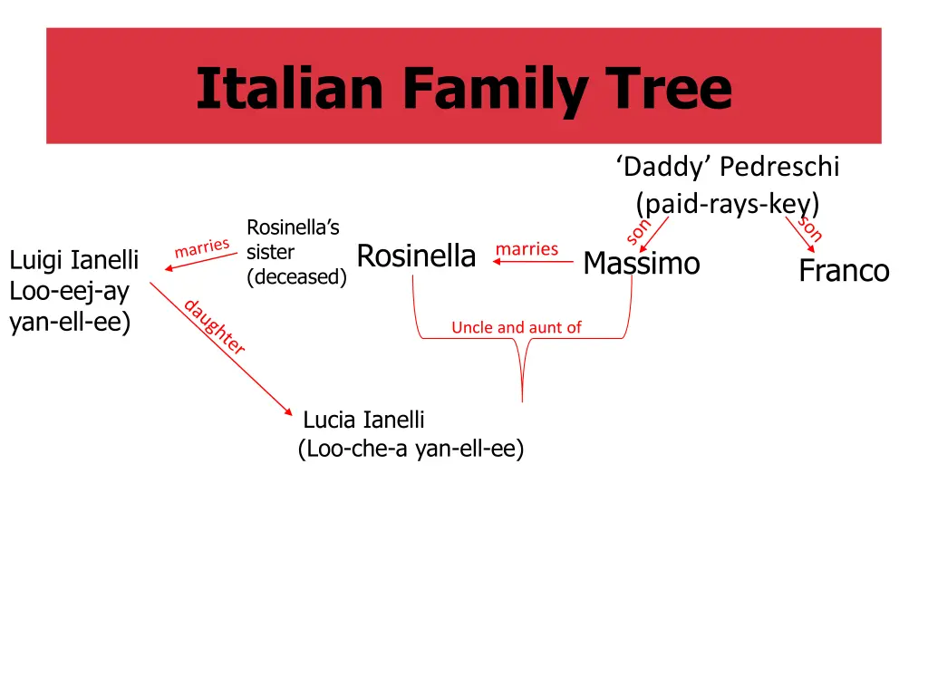 italian family tree