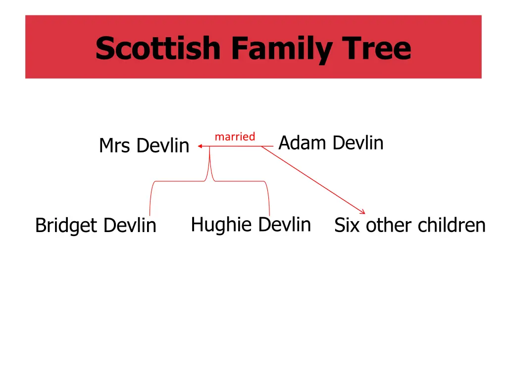 scottish family tree