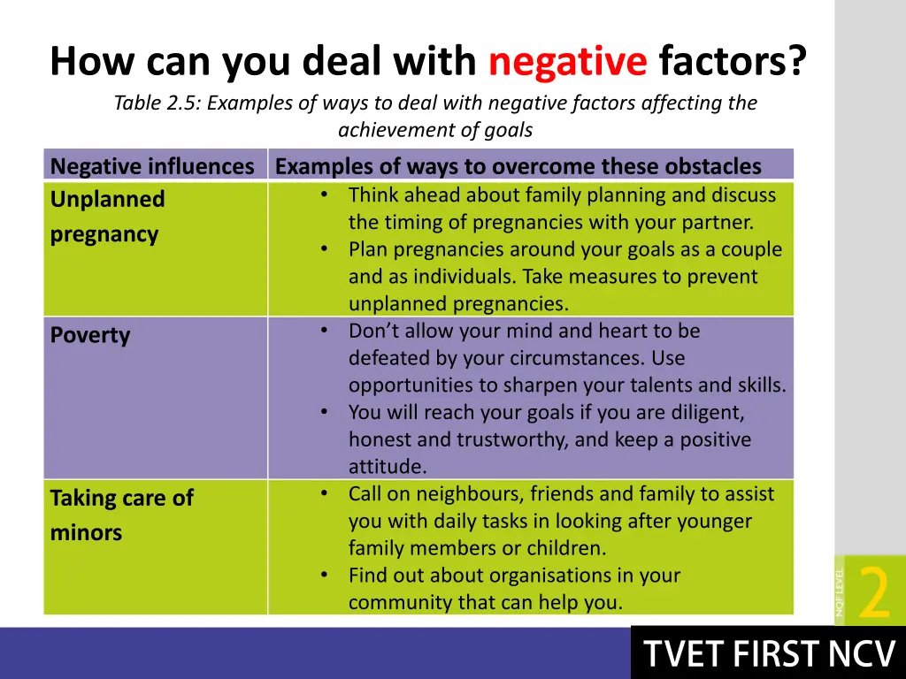 how can you deal with negative factors table 1