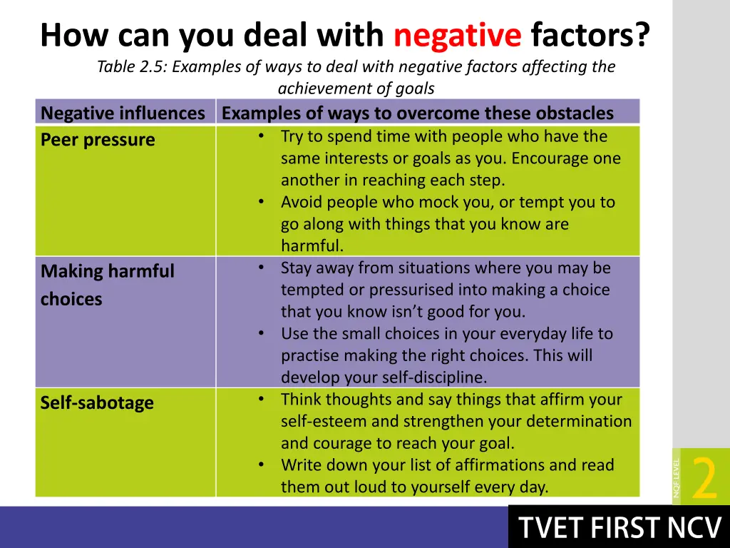 how can you deal with negative factors table 2