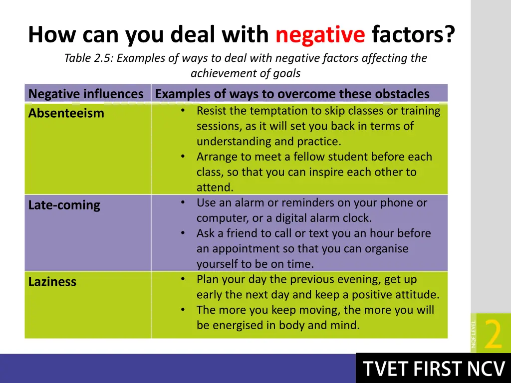 how can you deal with negative factors table