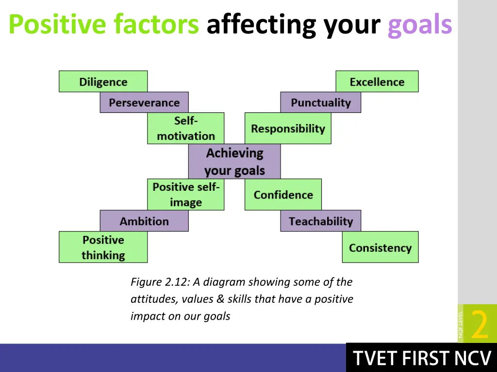 positive factors affecting your goals