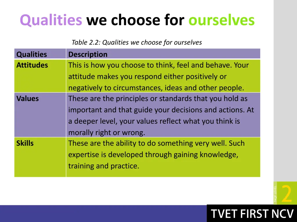 qualities we choose for ourselves