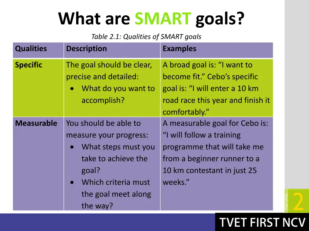 what are smart goals 1