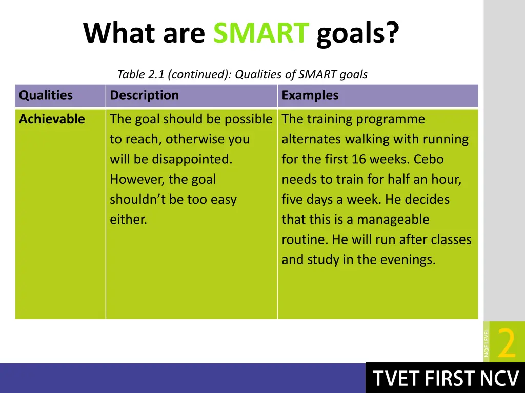 what are smart goals 2