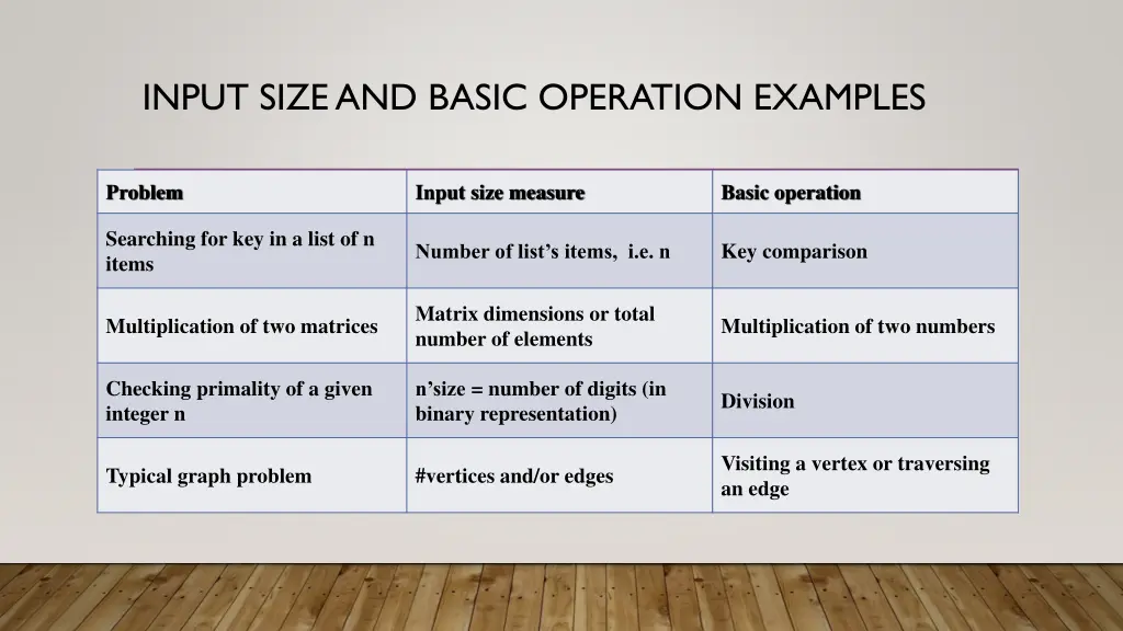 input size and basic operation examples