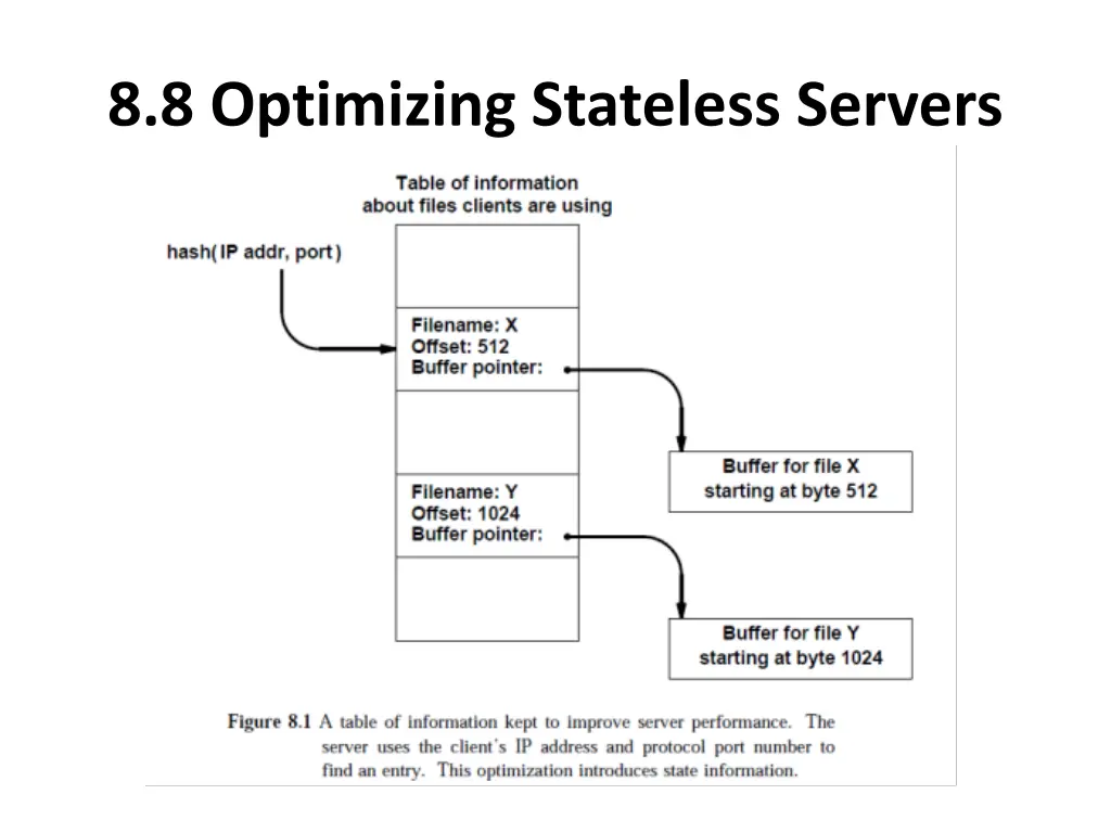 8 8 optimizing stateless servers