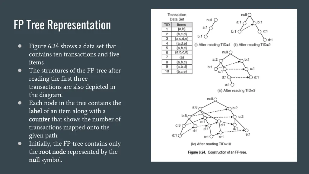 fp tree representation 1