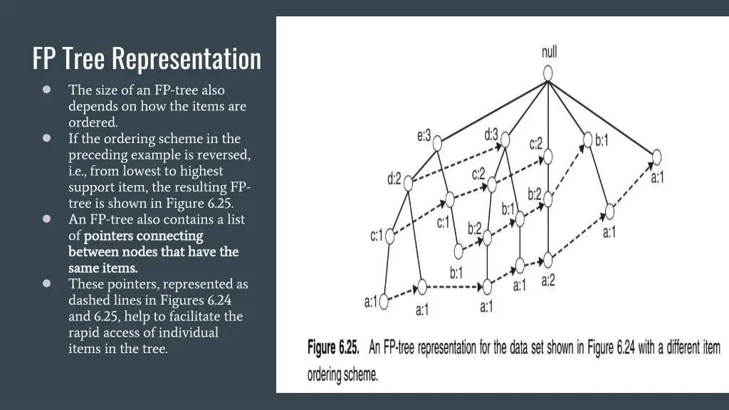 fp tree representation the size of an fp tree 1